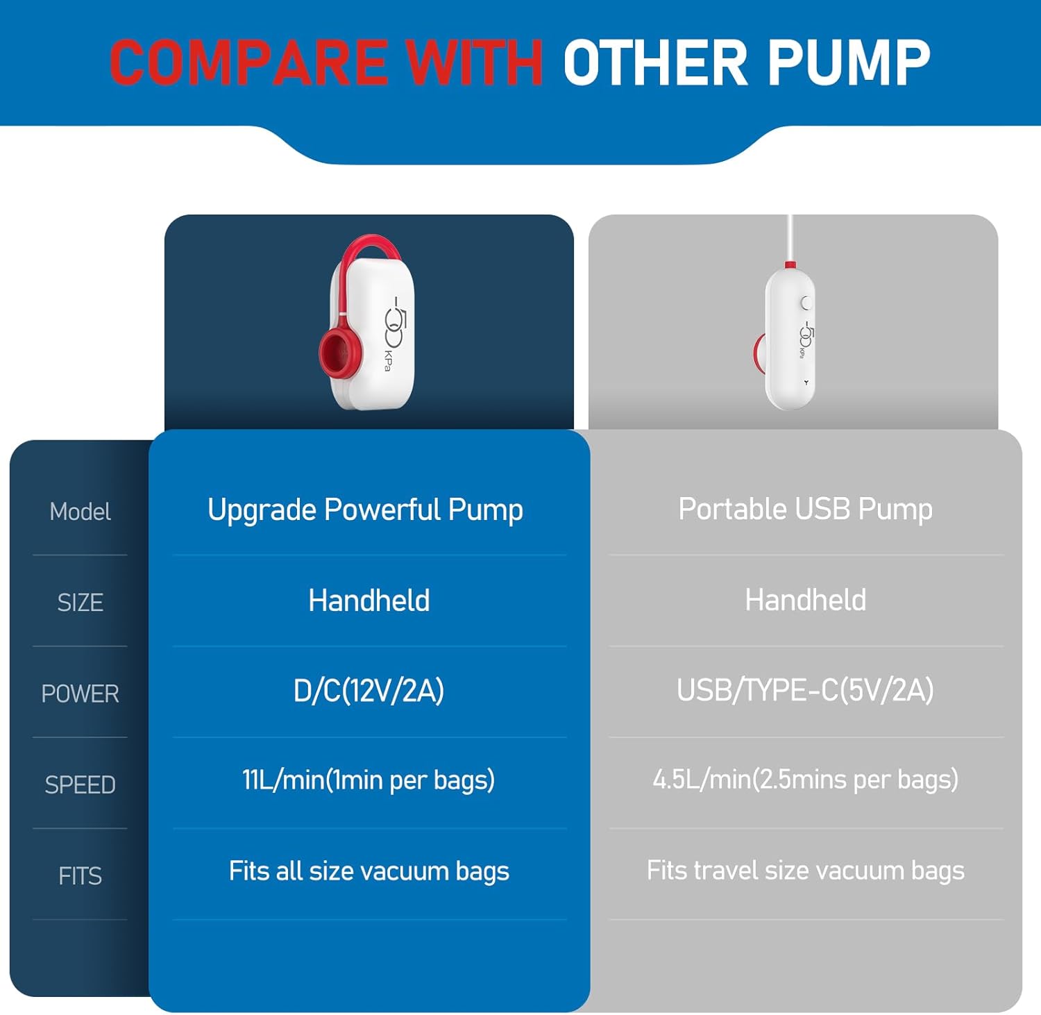 vacuum travel bags with pump