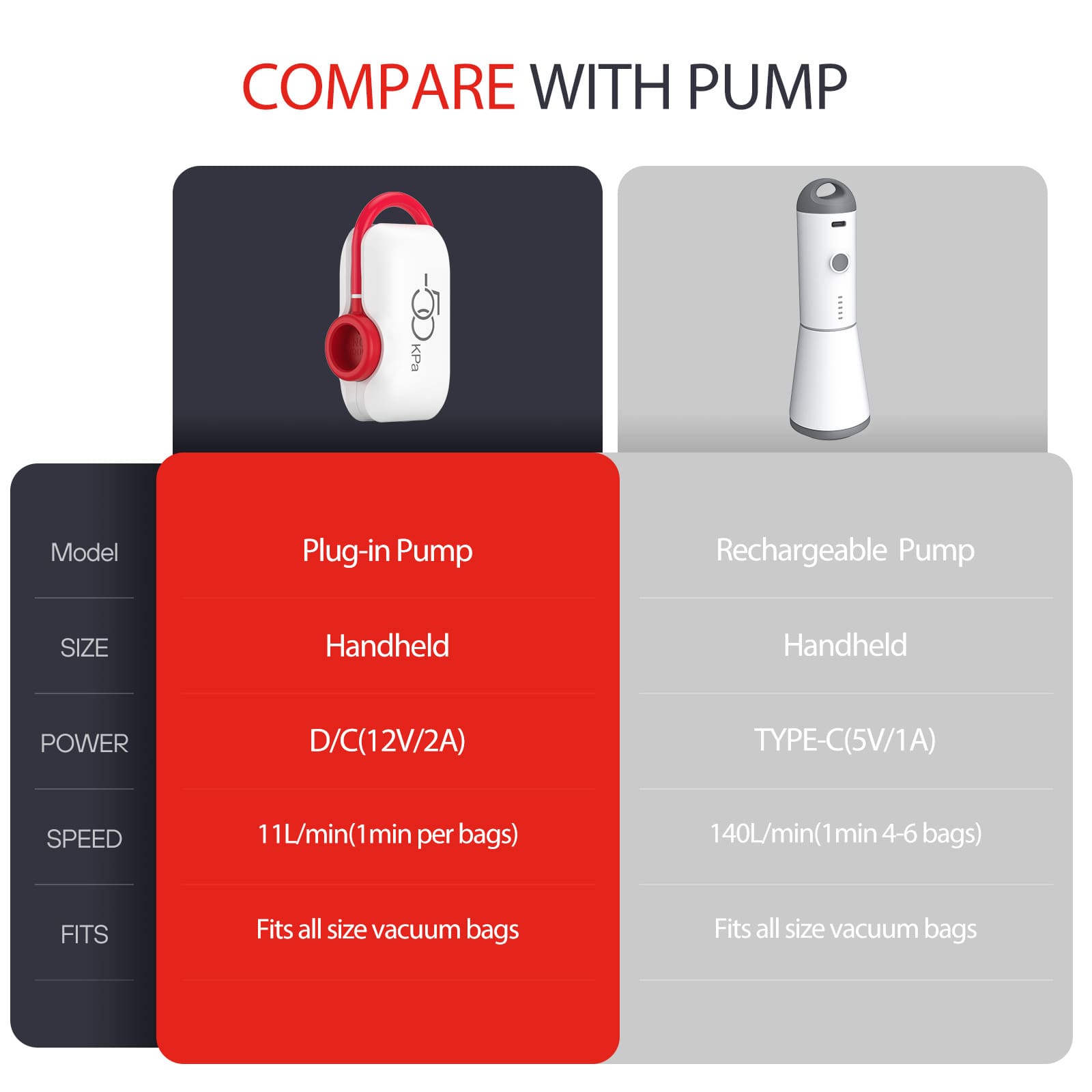 Pack de sacs de rangement sous vide de voyage 